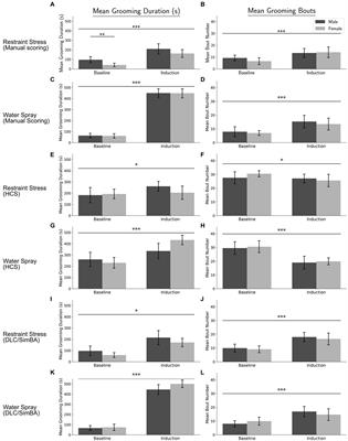 A comparison of machine learning methods for quantifying self-grooming behavior in mice